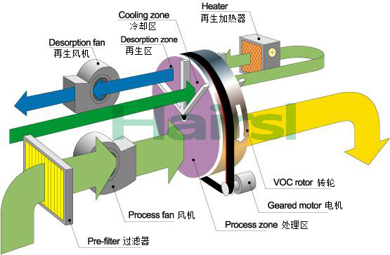 TL-NZROTORʯתŨϵͳROTOR